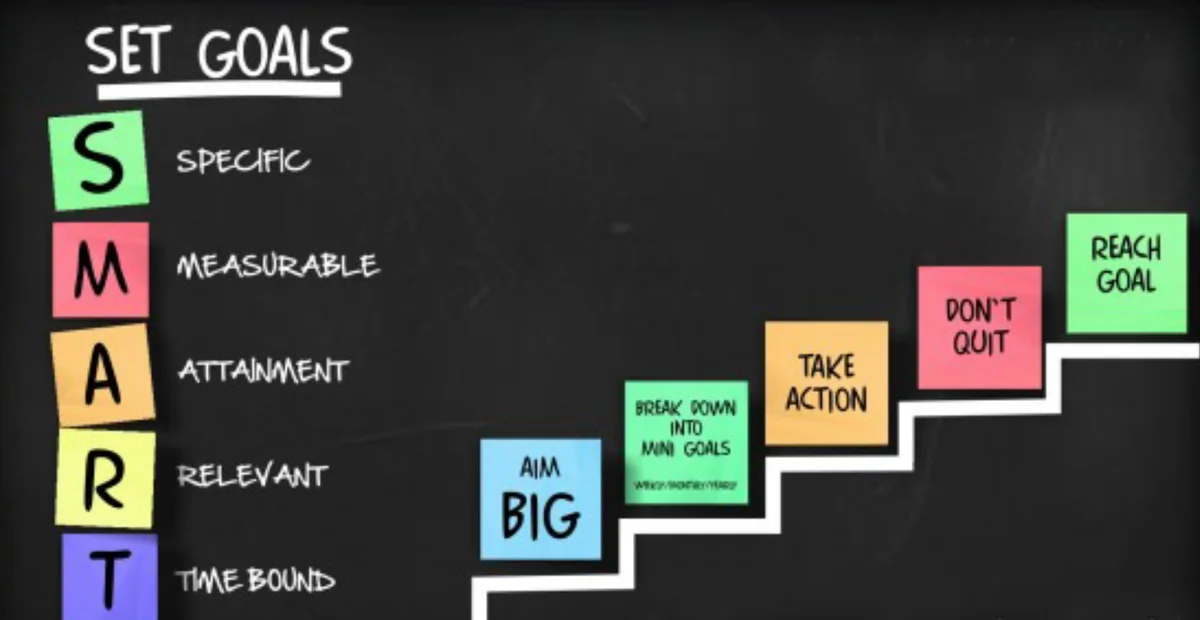 Understanding Well-Formed Outcomes